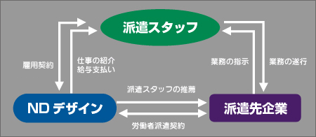 説明